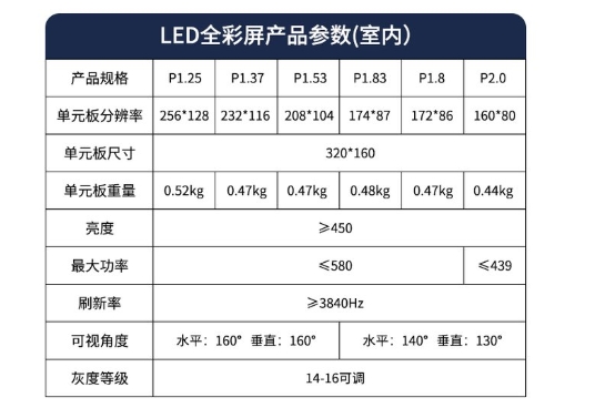 成都LED顯示屏上的那些基本的參數都是什么意思？