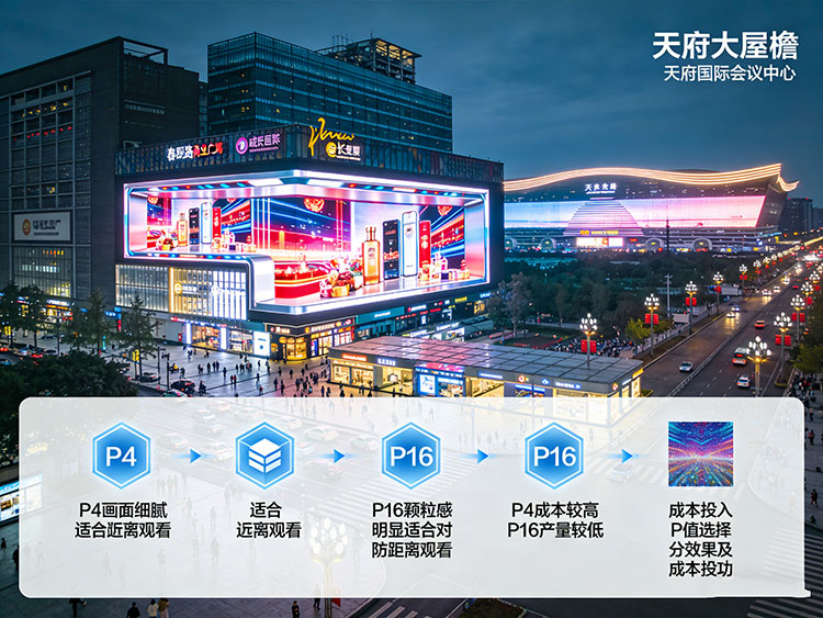 成都戶外LED屏尺寸全攻略：從P4到P16，如何選對規格？